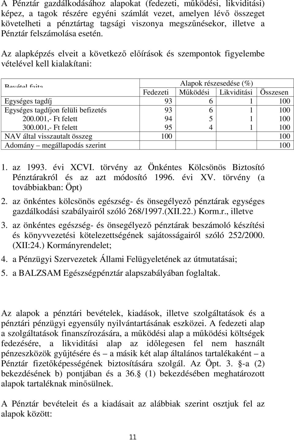 Az alapképzés elveit a következő előírások és szempontok figyelembe vételével kell kialakítani: Alapok részesedése (%) Bevétel fajta Fedezeti Működési Likviditási Összesen Egységes tagdíj 93 6 1 100