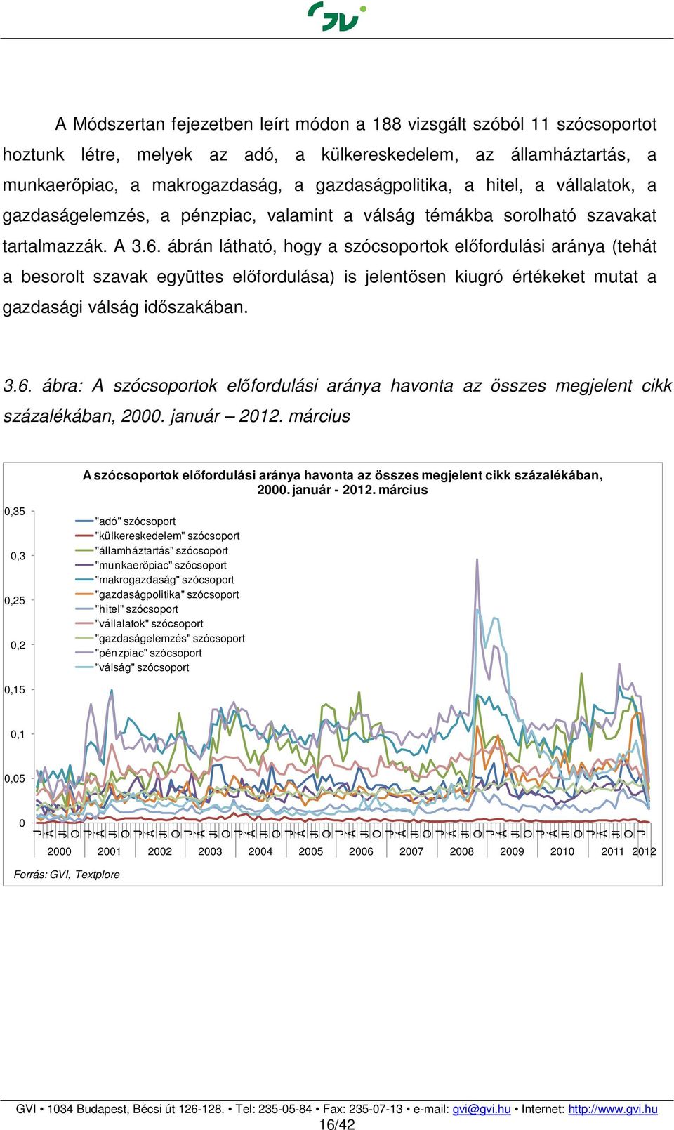 ábrán látható, hogy a szócsoportok előfordulási aránya (tehát a besorolt szavak együttes előfordulása) is jelentősen kiugró értékeket mutat a gazdasági válság időszakában. 3.6.