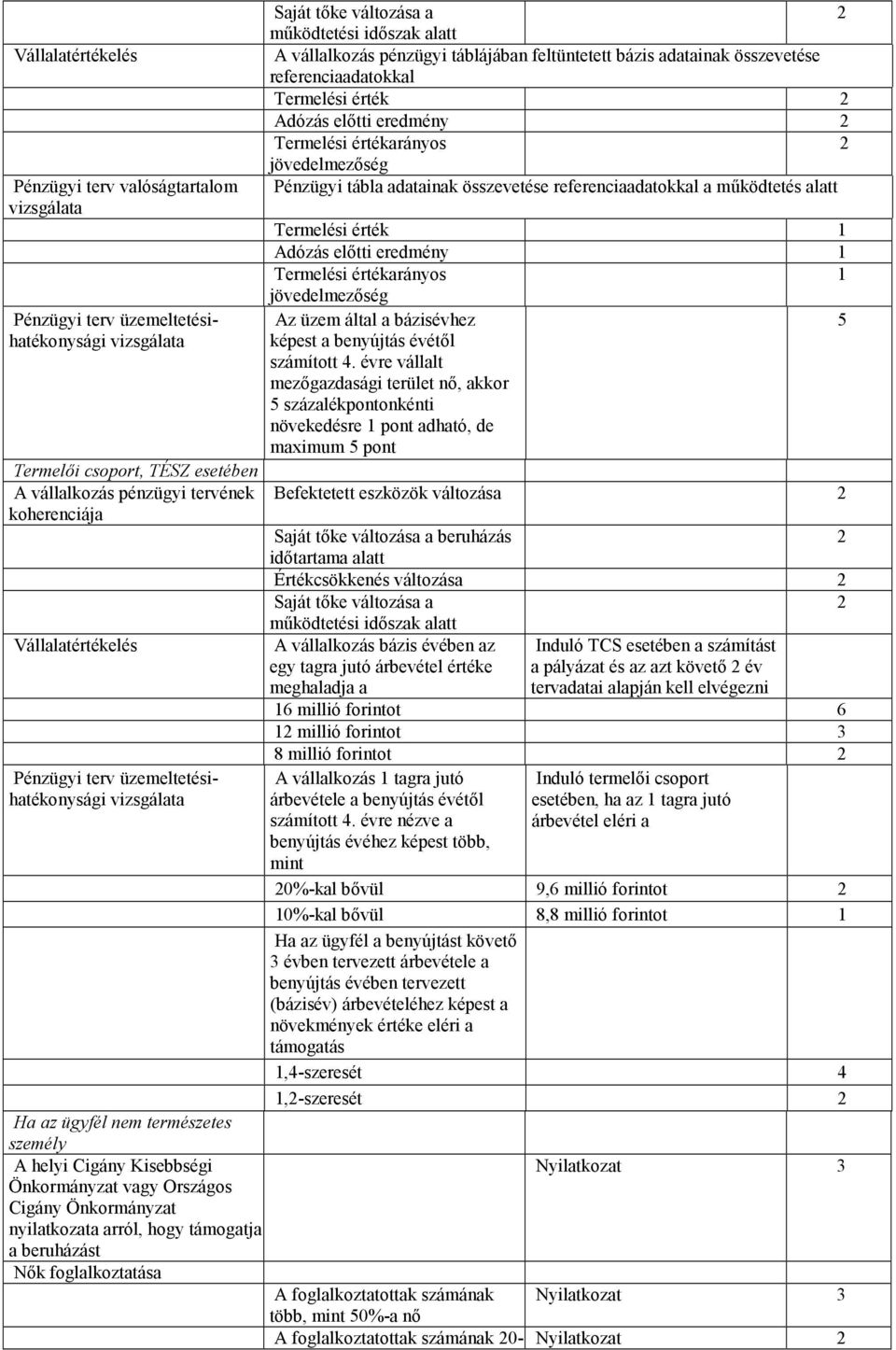 referenciaadatokkal Termelési érték 2 Adózás előtti eredmény 2 Termelési értékarányos 2 jövedelmezőség Pénzügyi tábla adatainak összevetése referenciaadatokkal a működtetés alatt Termelési érték 1