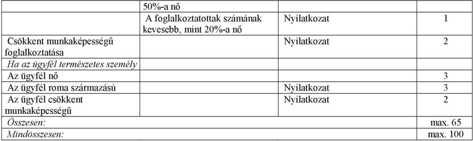 természetes személy Az ügyfél nő 3 Az ügyfél roma származású Nyilatkozat 3