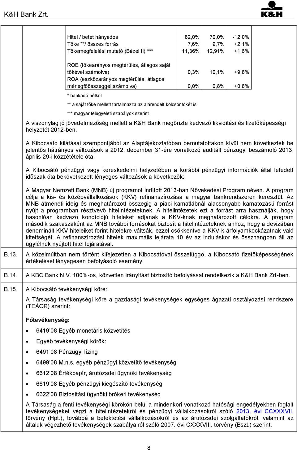 felügyeleti szabályok szerint A viszonylag jó jövedelmezőség mellett a K&H Bank megőrizte kedvező likviditási és fizetőképességi helyzetét 2012-ben.