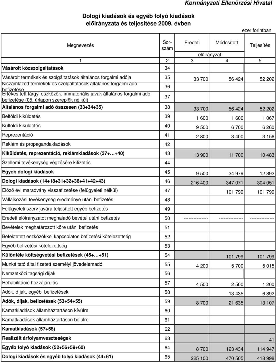 immateriális javak általános forgalmi adó befizetése (05.