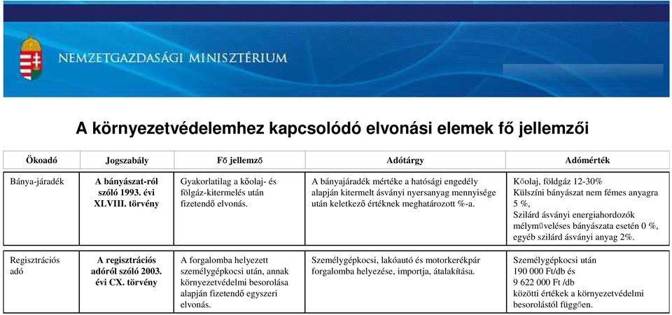 A bányajáradék mértéke a hatósági engedély alapján kitermelt ásványi nyersanyag mennyisége után keletkező értéknek meghatározott %-a.