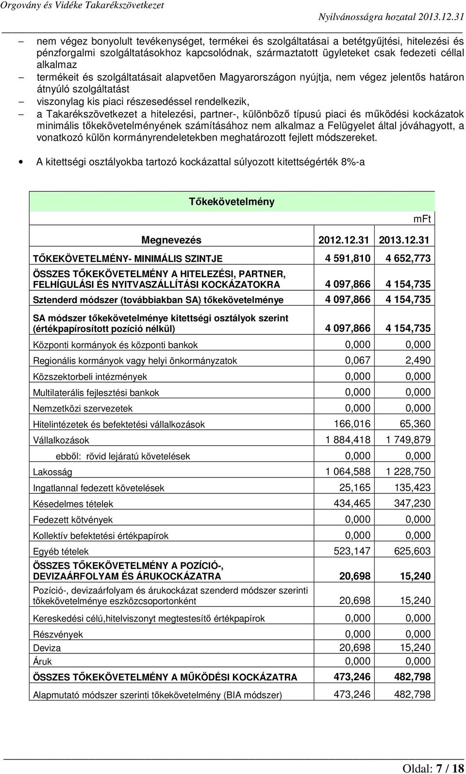 partner-, különböző típusú piaci és működési kockázatok minimális tőkekövetelményének számításához nem alkalmaz a Felügyelet által jóváhagyott, a vonatkozó külön kormányrendeletekben meghatározott