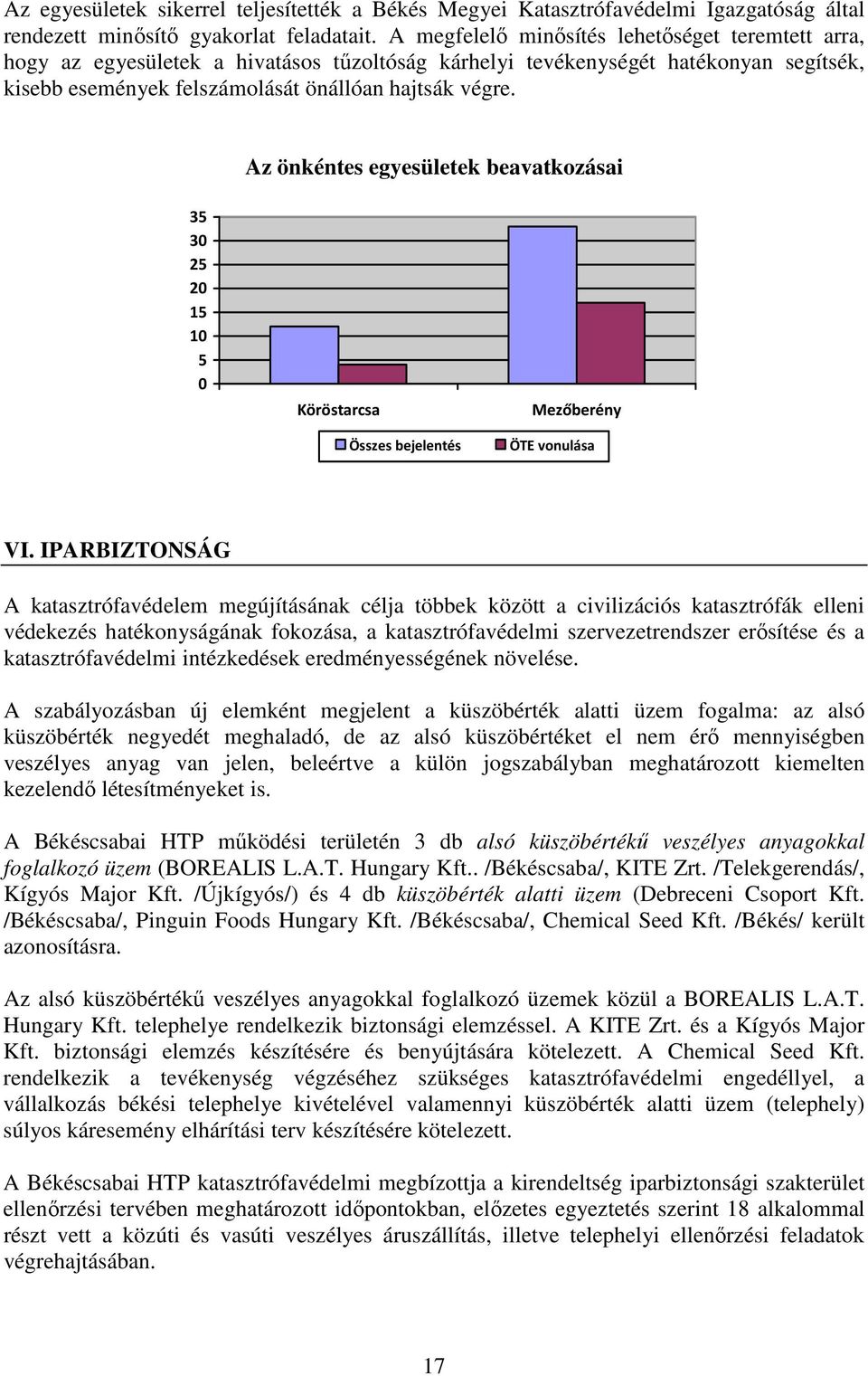 Az önkéntes egyesületek beavatkozásai 35 30 25 20 15 10 5 0 Köröstarcsa Összes bejelentés Mezőberény ÖTE vonulása VI.
