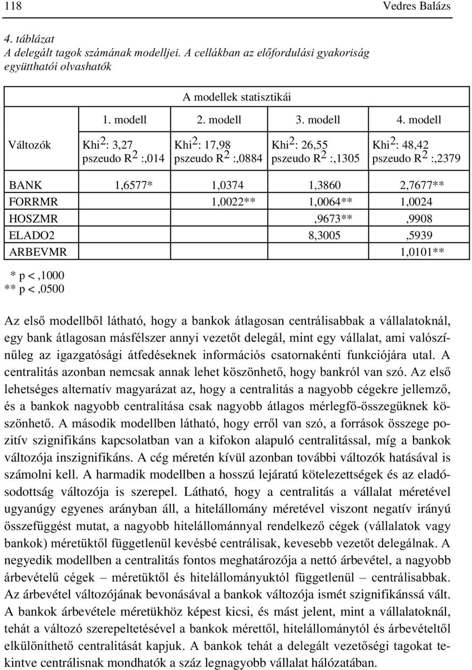 1,0064** 1,0024 HOSZMR,9673**,9908 ELADO2 8,3005,5939 ARBEVMR 1,0101** * p <,1000 ** p <,0500 $] HOV PRGHOOEO OiWKDWy KRJ\ D EDQNRN iwodjrvdq FHQWUiOLVDEEDN D YiOODODWRNQiO