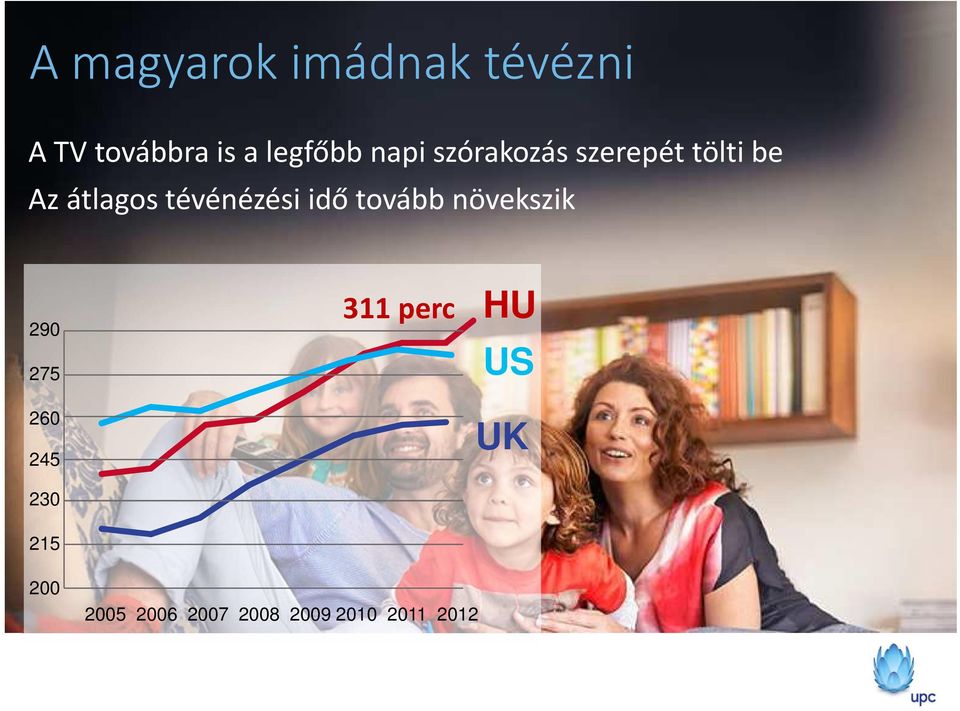 tévénézési idő tovább növekszik 290 275 260 245 230