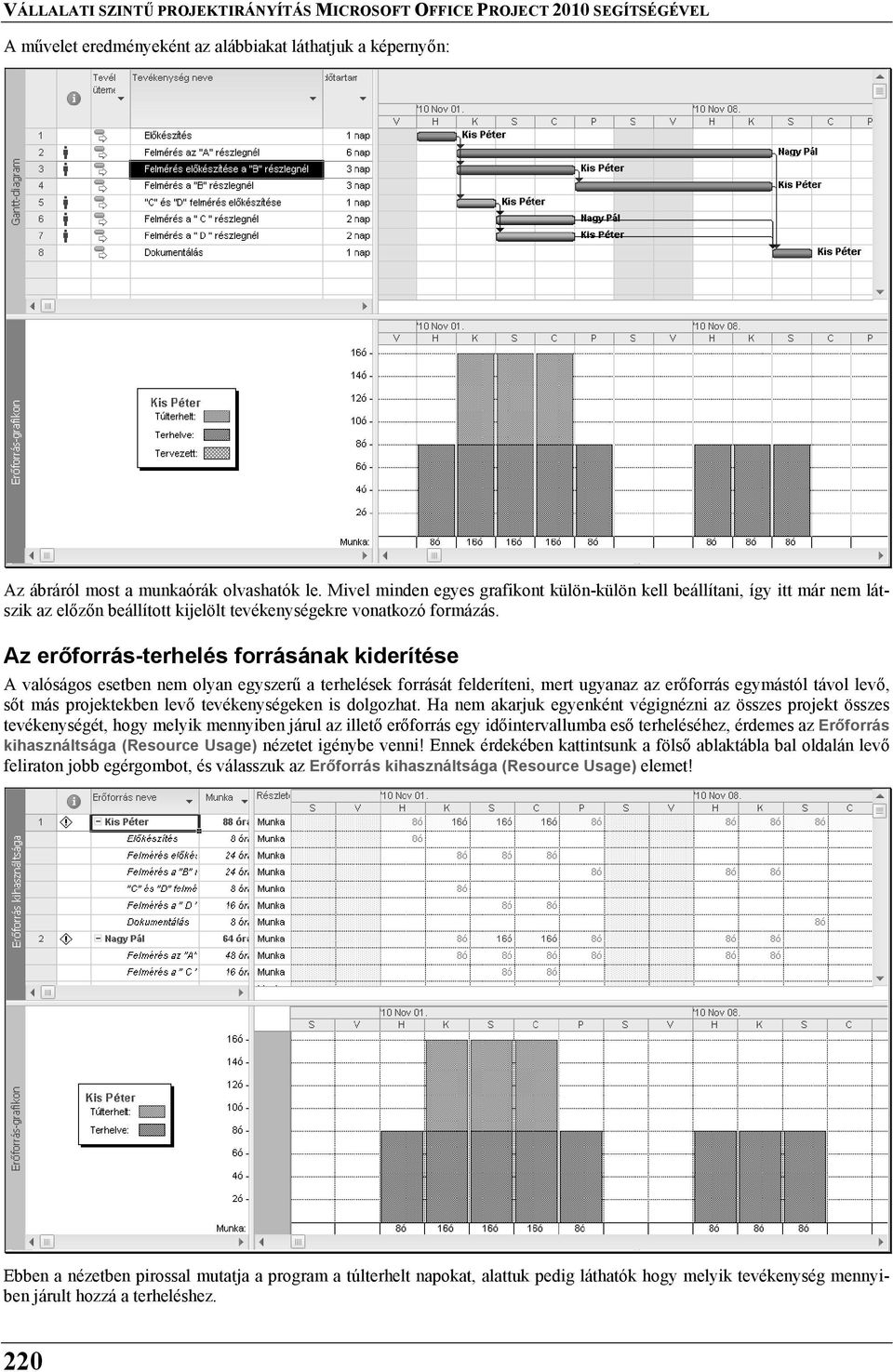 Az erőforrás-terhelés forrásának kiderítése A valóságos esetben nem olyan egyszerű a terhelések forrását felderíteni, mert ugyanaz az erőforrás egymástól távol levő, sőt más projektekben levő