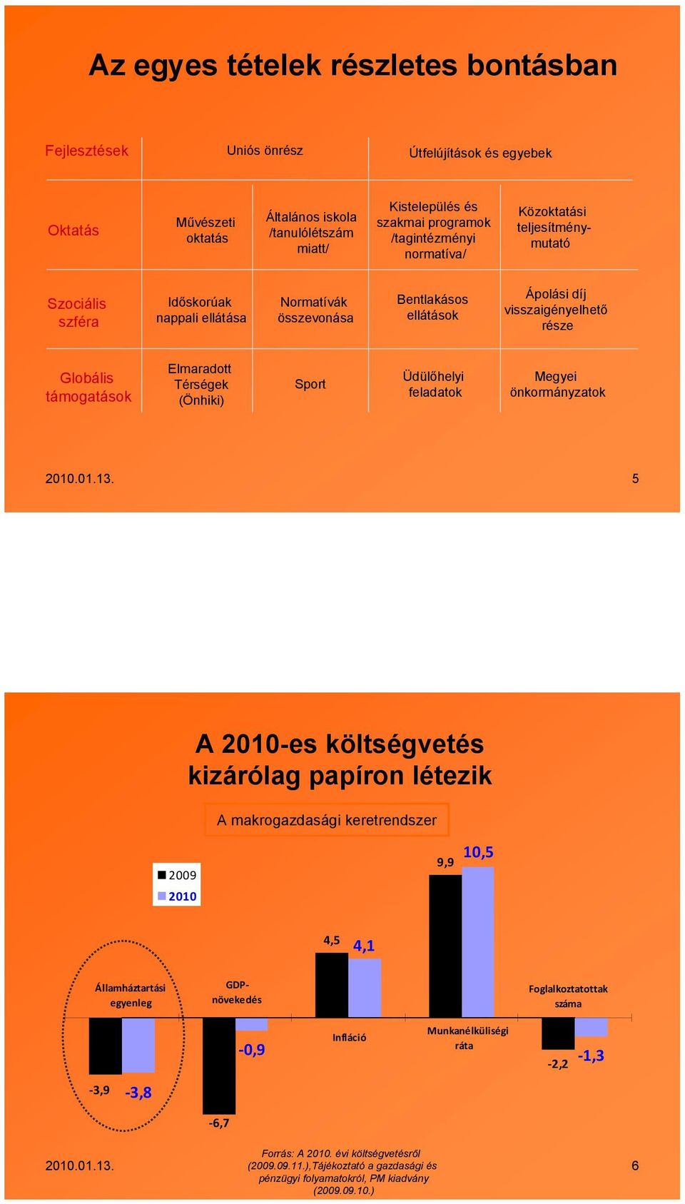 támogatások Elmaradott Térségek (Önhiki) Sport Üdülőhelyi feladatok Megyei önkormányzatok 2010.01.13.