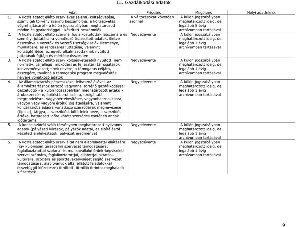 A közfeladatot ellátó szervnél foglalkoztatottak létszámára és személyi juttatásaira vonatkozó összesített adatok, illetve összesítve a vezetők és vezető tisztségviselők illetménye, munkabére, és