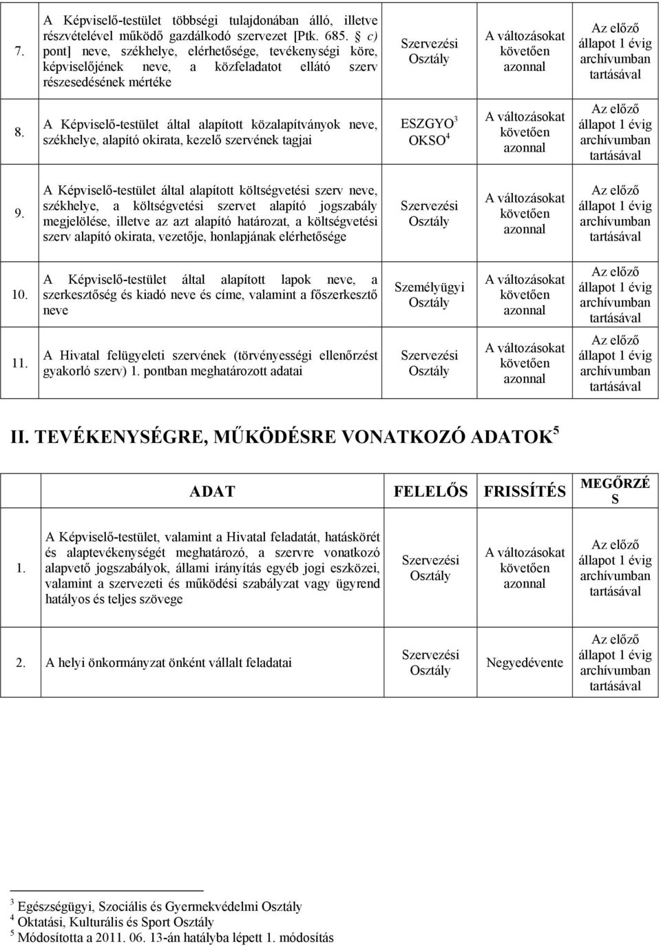 A Képviselő-testület által alapított közalapítványok neve, székhelye, alapító okirata, kezelő szervének tagjai ESZGYO 3 OKSO 4 9.