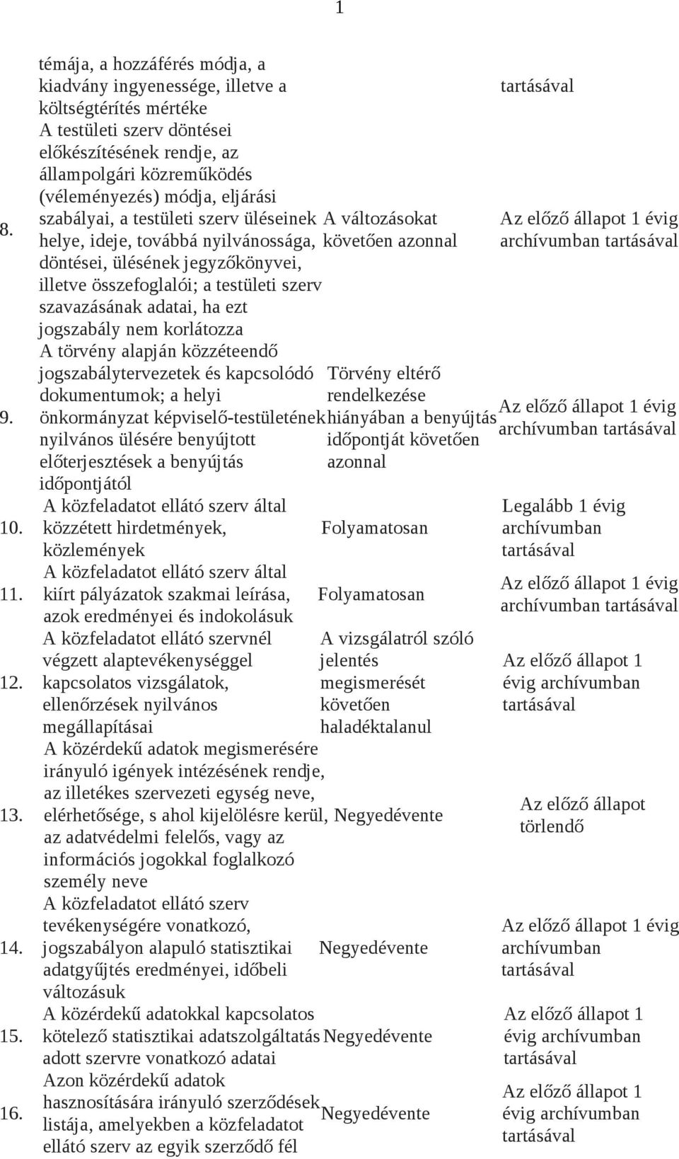 szabályai, a testületi szerv üléseinek helye, ideje, továbbá nyilvánossága, döntései, ülésének jegyzőkönyvei, illetve összefoglalói; a testületi szerv szavazásának adatai, ha ezt jogszabály nem