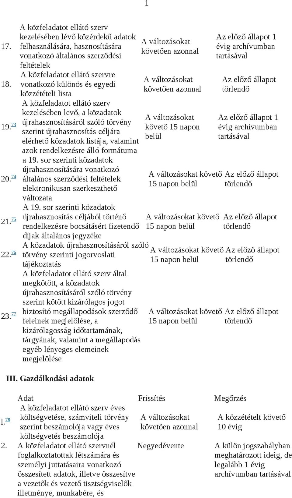 közzétételi lista A közfeladatot ellátó szerv kezelésében levő, a közadatok újrahasznosításáról szóló törvény szerint újrahasznosítás céljára elérhető közadatok listája, valamint azok rendelkezésre