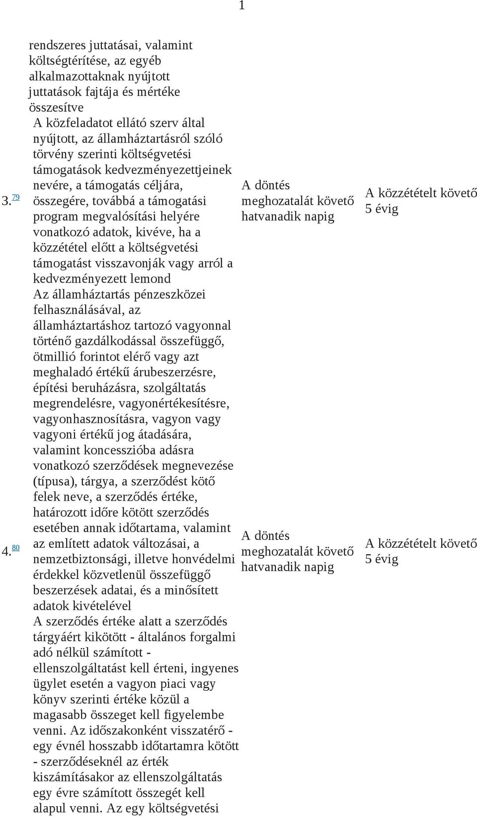 törvény szerinti költségvetési támogatások kedvezményezettjeinek nevére, a támogatás céljára, összegére, továbbá a támogatási program megvalósítási helyére vonatkozó adatok, kivéve, ha a közzététel