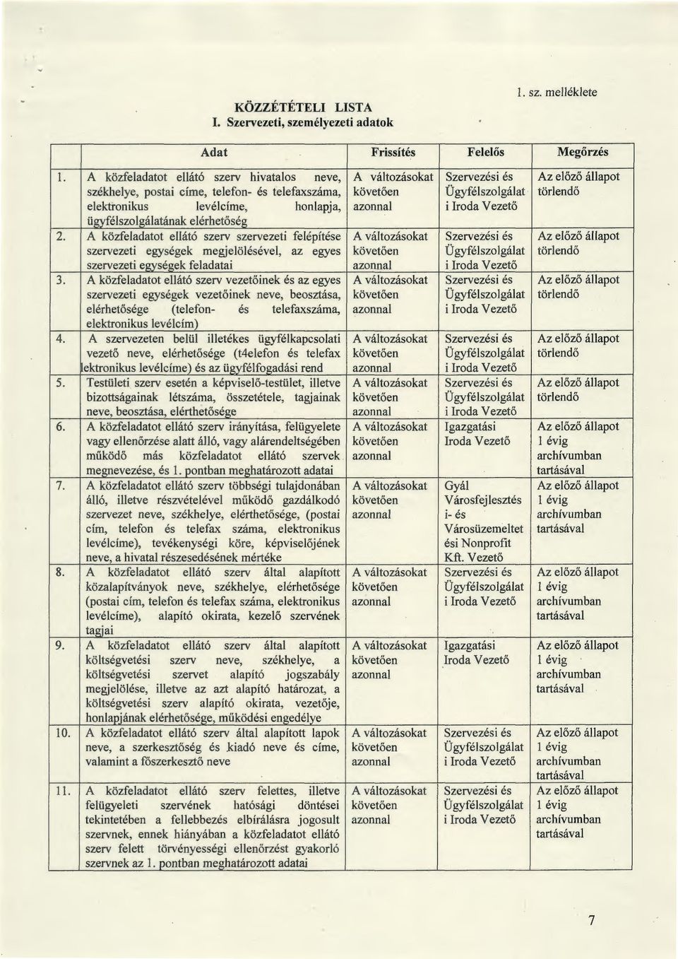 elérhetőség 2. A közfeladatot ellátó szerv szervezeti felépítése Szervezési és szervezeti egységek megjelölésével, az egyes Ügyfélszolgálat törlendő szervezeti egységek feladatai i Iroda 3.