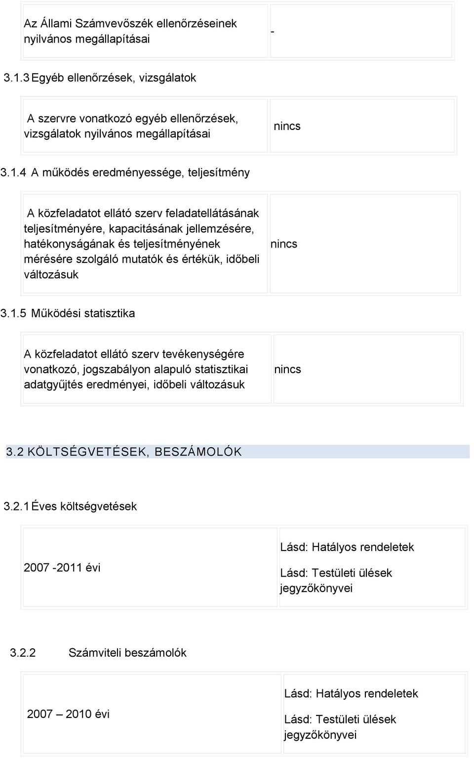 4 A működés eredményessége, teljesítmény A közfeladatot ellátó szerv feladatellátásának teljesítményére, kapacitásának jellemzésére, hatékonyságának és teljesítményének mérésére szolgáló mutatók és