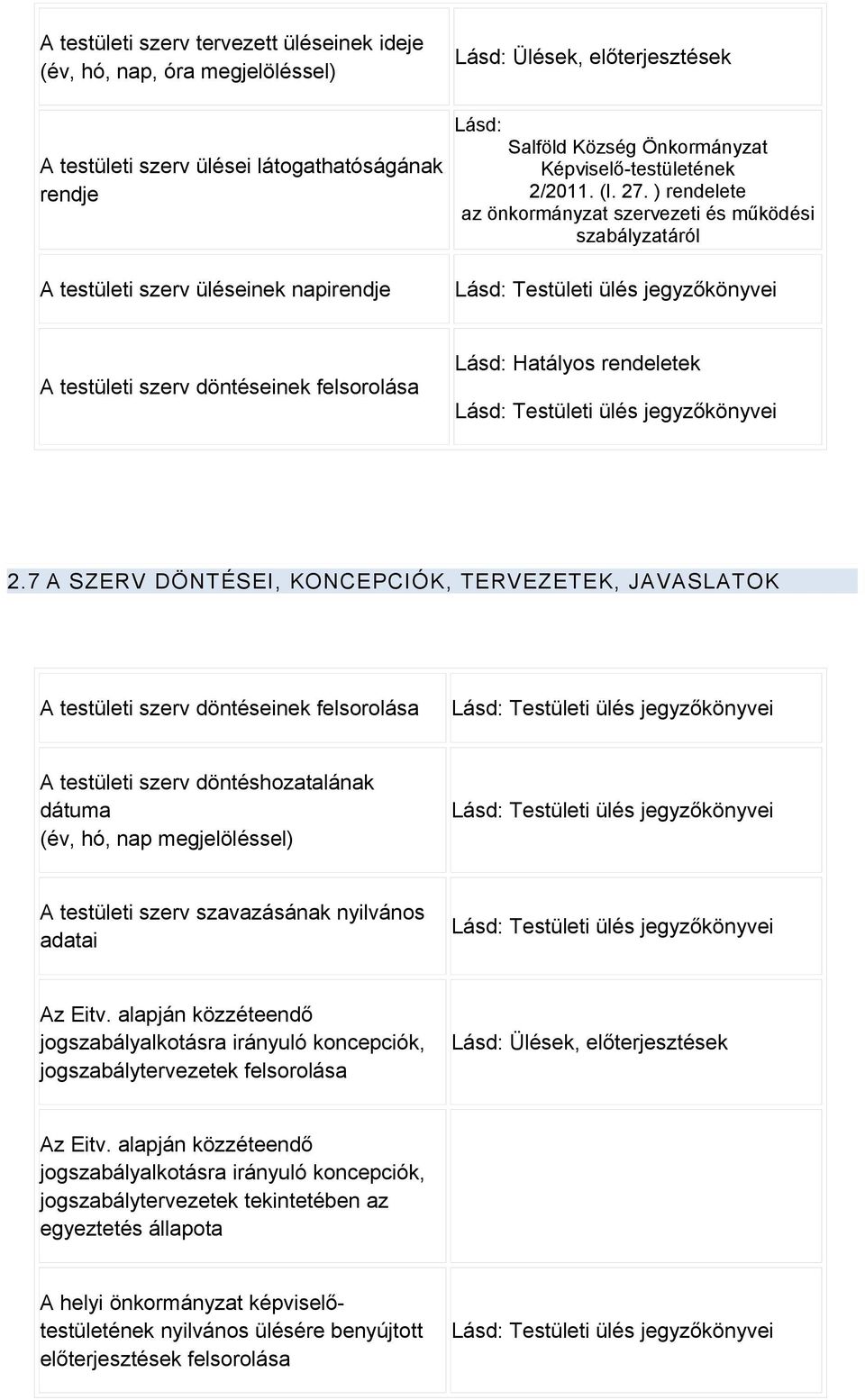 ) rendelete az önkormányzat szervezeti és működési szabályzatáról Lásd: Testületi ülés jegyzőkönyvei A testületi szerv döntéseinek felsorolása Lásd: Hatályos rendeletek Lásd: Testületi ülés