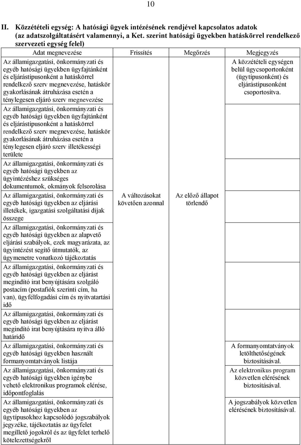 szerv megnevezése, hatáskör gyakorlásának átruházása esetén a ténylegesen eljáró szerv megnevezése Az államigazgatási, önkormányzati és egyéb hatósági ügyekben ügyfajtánként és eljárástípusonként a