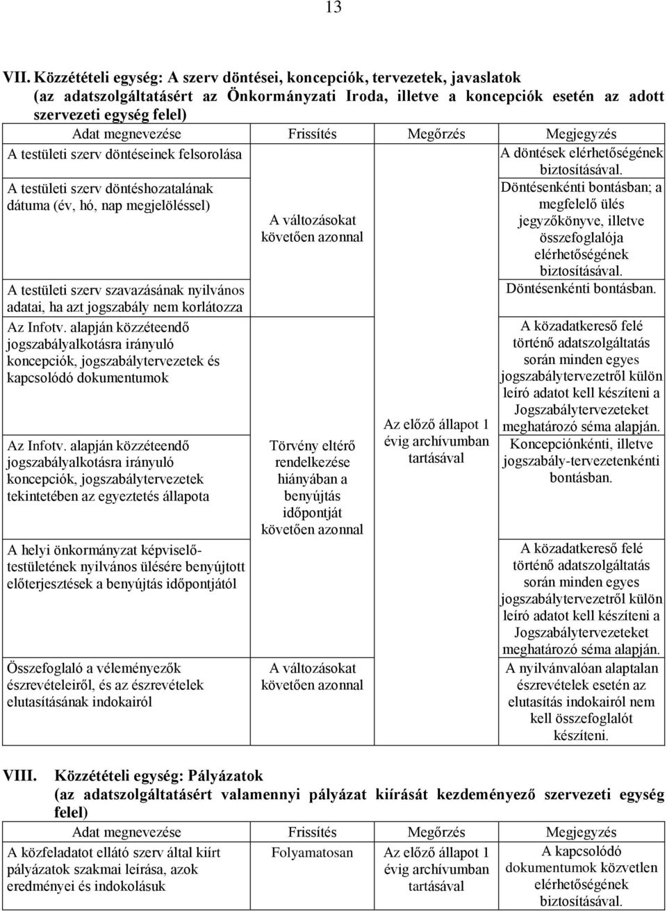 szerv döntéseinek felsorolása A döntések elérhetőségének A testületi szerv döntéshozatalának dátuma (év, hó, nap megjelöléssel) A testületi szerv szavazásának nyilvános adatai, ha azt jogszabály nem