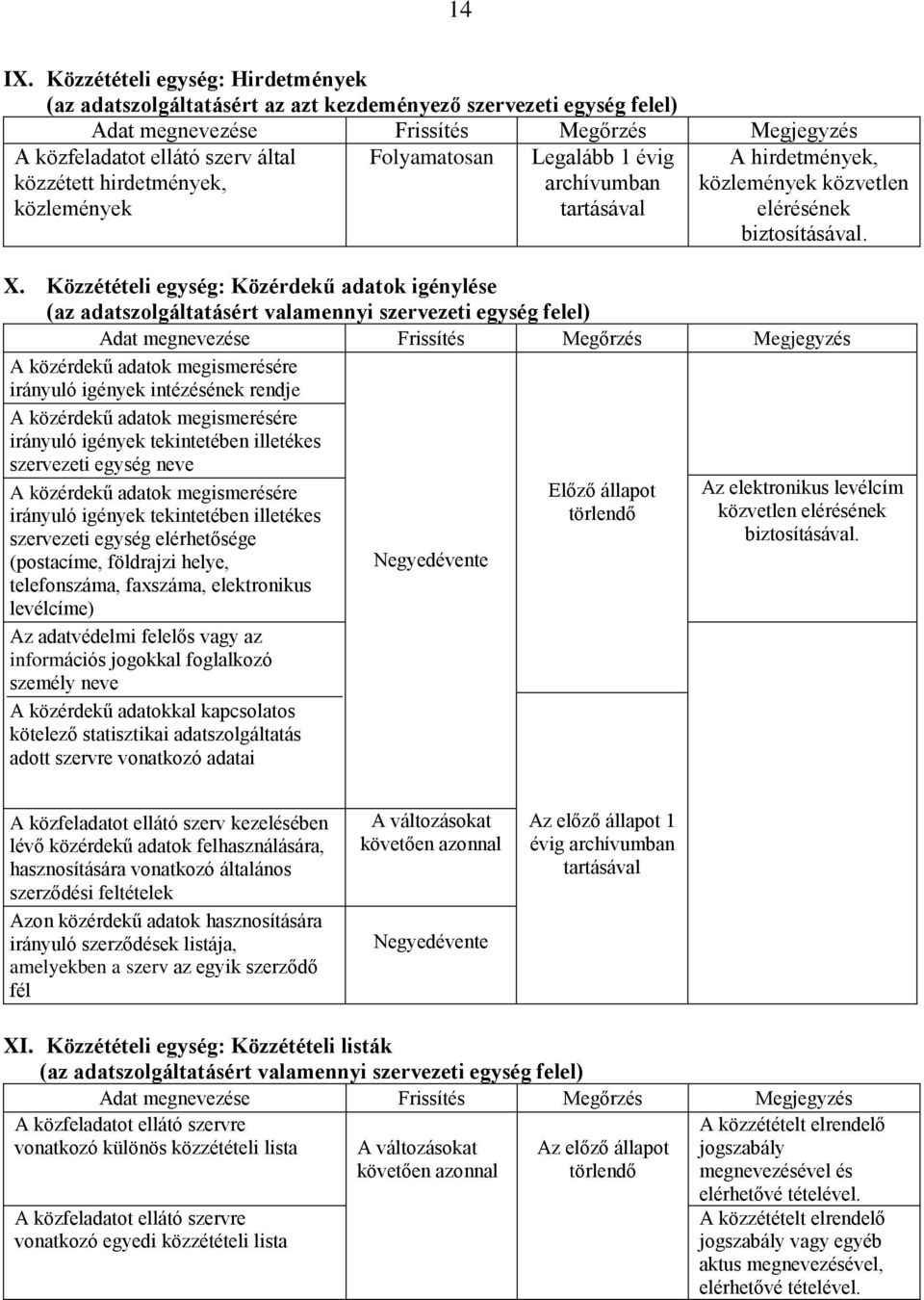 évig archívumban A hirdetmények, közlemények közvetlen elérésének X.