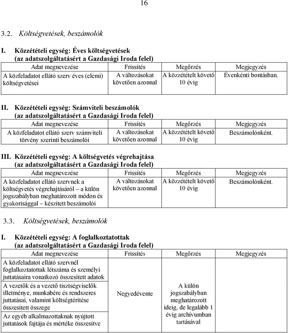 Közzétételi egység: Számviteli beszámolók (az adatszolgáltatásért a Gazdasági Iroda felel) A közfeladatot ellátó szerv számviteli törvény szerinti beszámolói A közzétételt követő 10 évig