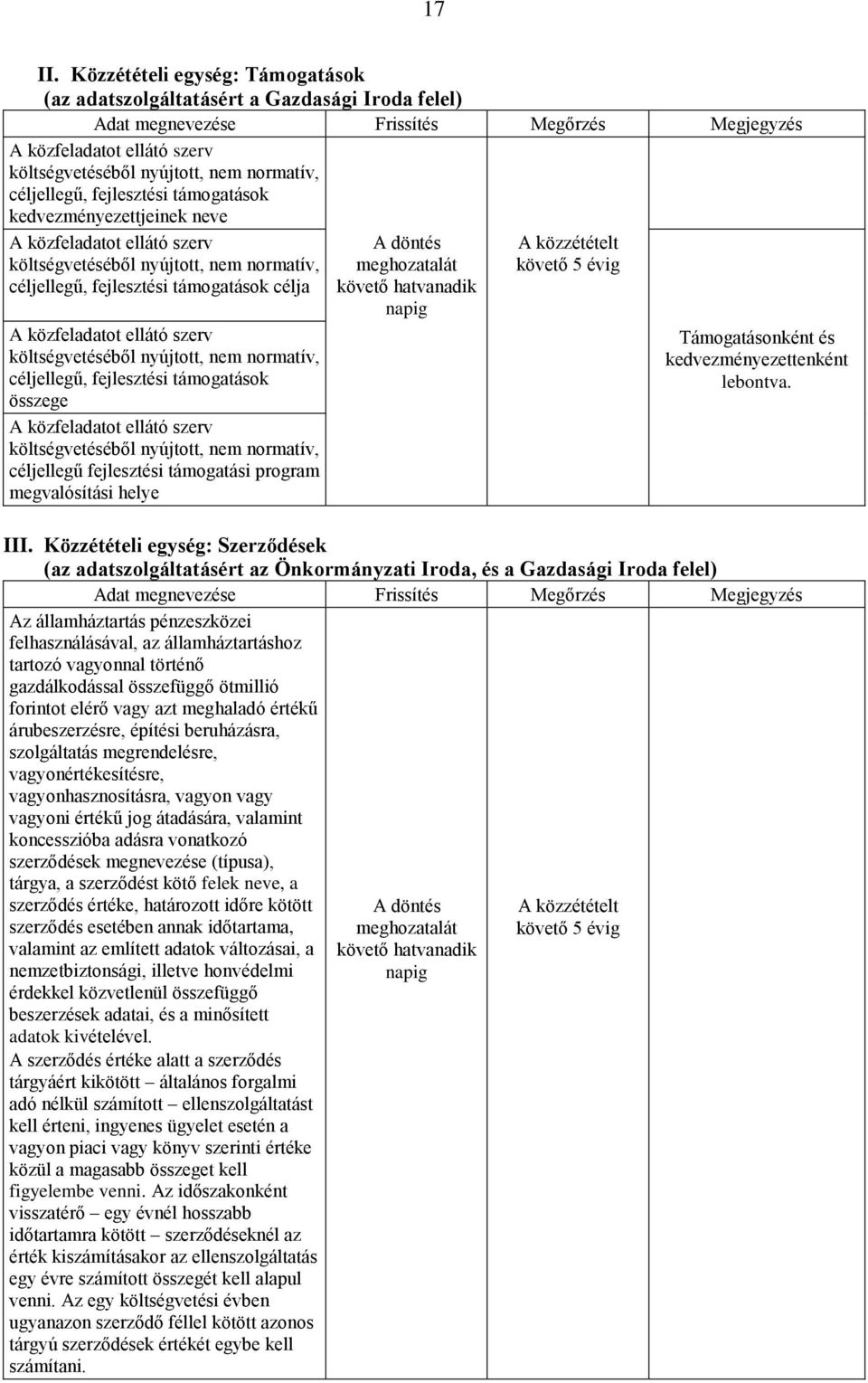 kedvezményezettjeinek neve A közfeladatot ellátó szerv költségvetéséből nyújtott, nem normatív, céljellegű, fejlesztési támogatások célja A közfeladatot ellátó szerv költségvetéséből nyújtott, nem