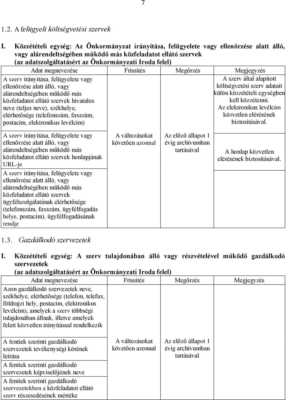 felel) A szerv irányítása, felügyelete vagy ellenőrzése alatt álló, vagy alárendeltségében működő más közfeladatot ellátó szervek hivatalos neve (teljes neve), székhelye, elérhetősége (telefonszám,