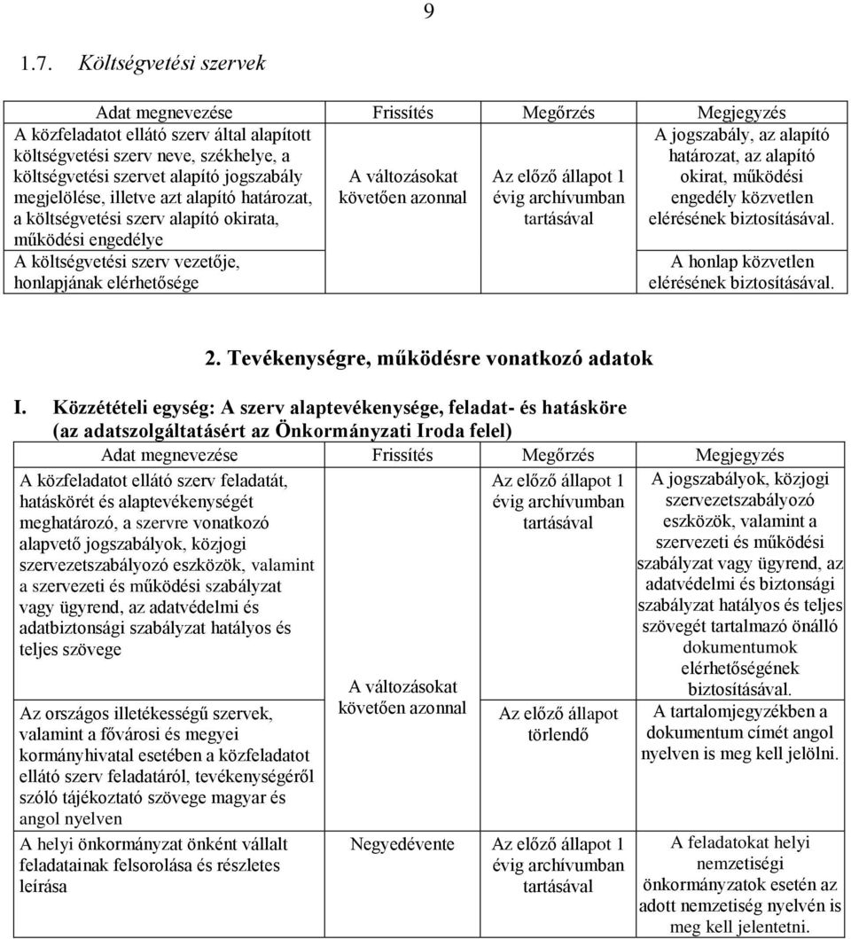 költségvetési szerv alapító okirata, működési engedélye A költségvetési szerv vezetője, honlapjának elérhetősége A jogszabály, az alapító határozat, az alapító okirat, működési engedély közvetlen