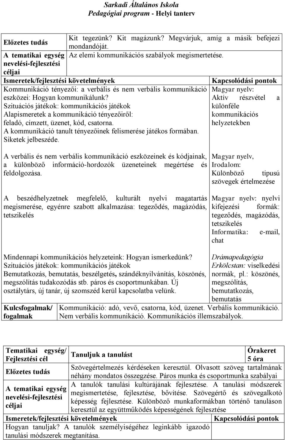 Szituációs játékok: kommunikációs játékok Alapismeretek a kommunikáció tényezőiről: feladó, címzett, üzenet, kód, csatorna. A kommunikáció tanult tényezőinek felismerése játékos formában.