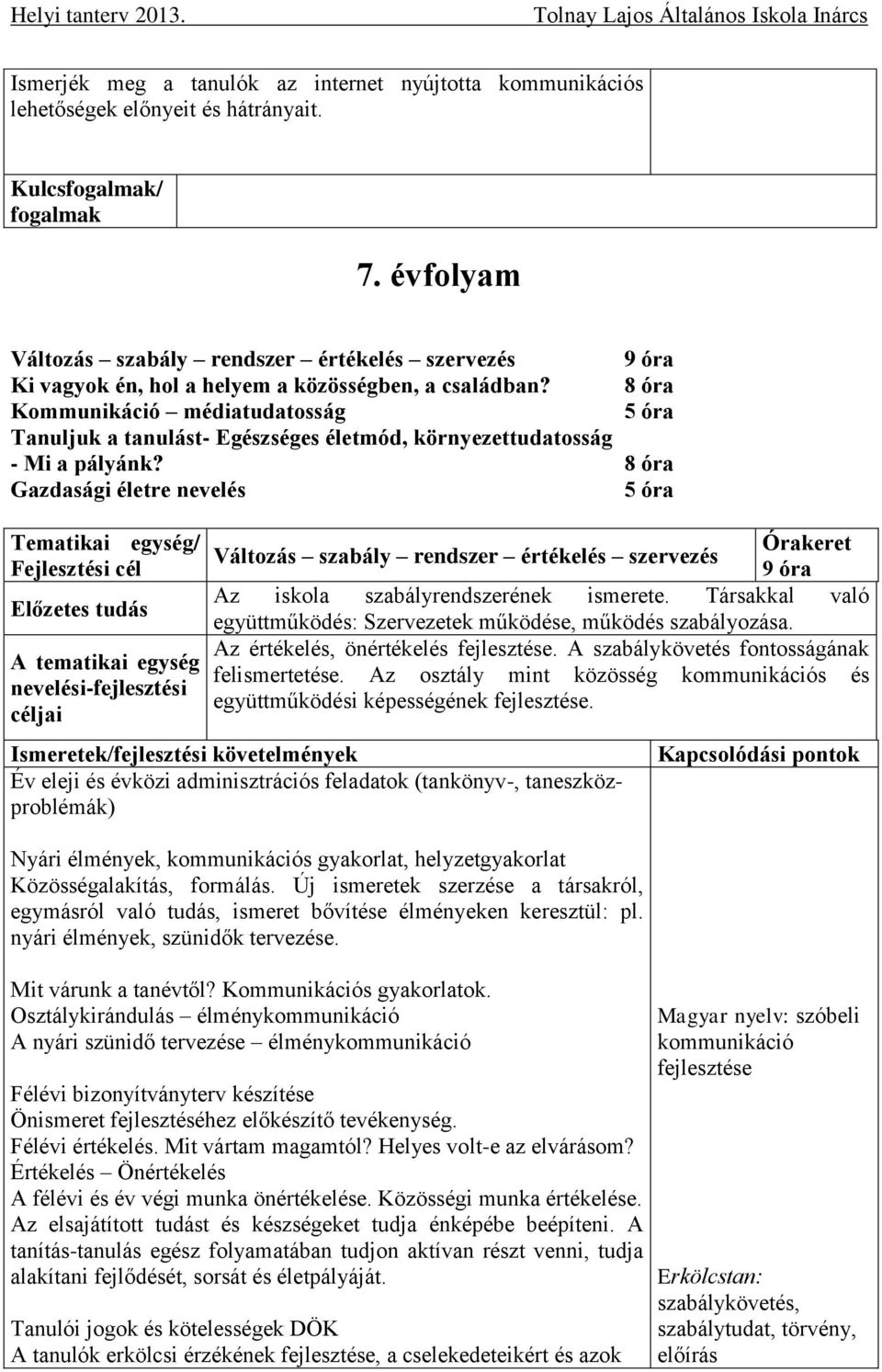 8 óra Kommunikáció médiatudatosság 5 óra Tanuljuk a tanulást- Egészséges életmód, környezettudatosság - Mi a pályánk?