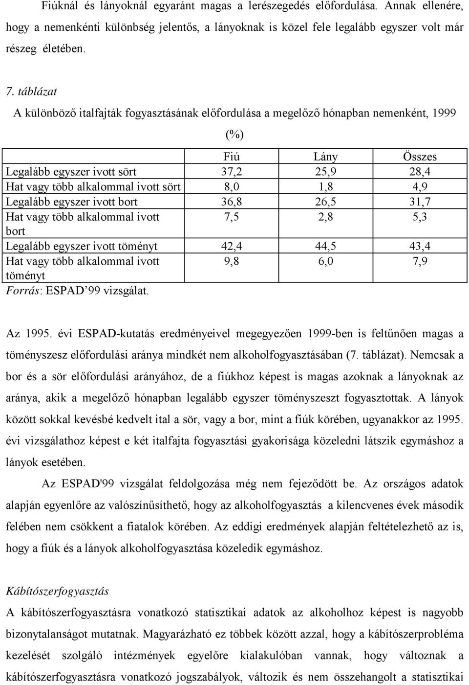 4,9 Legalább egyszer ivott bort 36,8 26,5 31,7 Hat vagy több alkalommal ivott 7,5 2,8 5,3 bort Legalább egyszer ivott töményt 42,4 44,5 43,4 Hat vagy több alkalommal ivott 9,8 6,0 7,9 töményt Forrás: