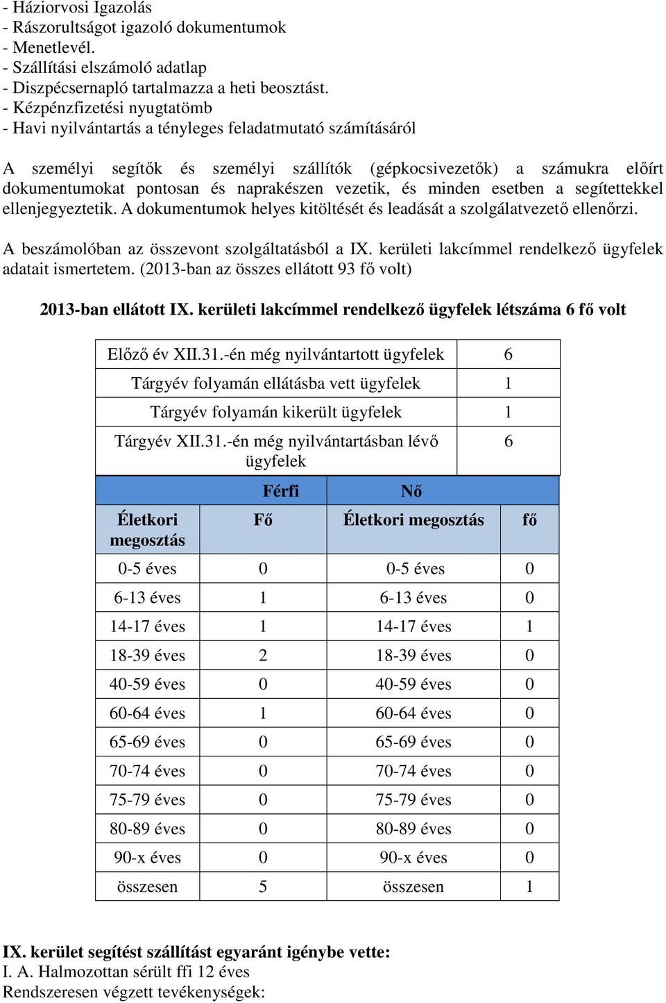 naprakészen vezetik, és minden esetben a segítettekkel ellenjegyeztetik. A dokumentumok helyes kitöltését és leadását a szolgálatvezető ellenőrzi. A beszámolóban az összevont szolgáltatásból a IX.