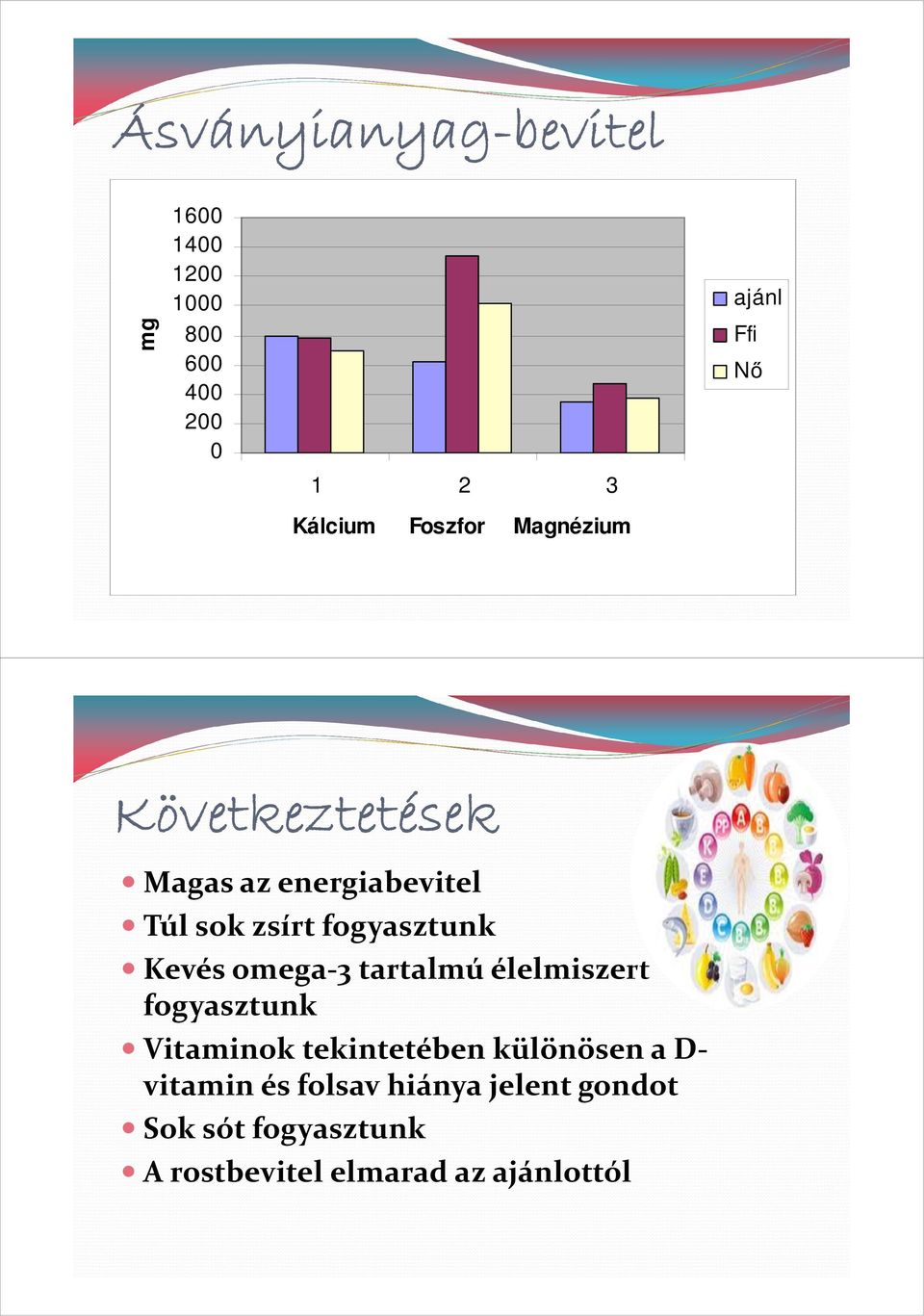 fogyasztunk Kevés omega-3 tartalmú élelmiszert fogyasztunk Vitaminok tekintetében