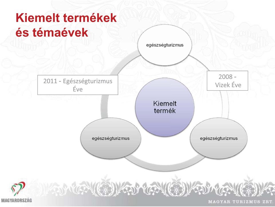 Egészségturizmus