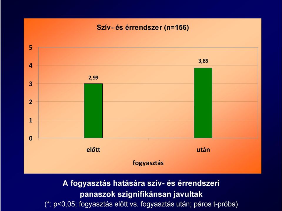 panaszok szignifikánsan