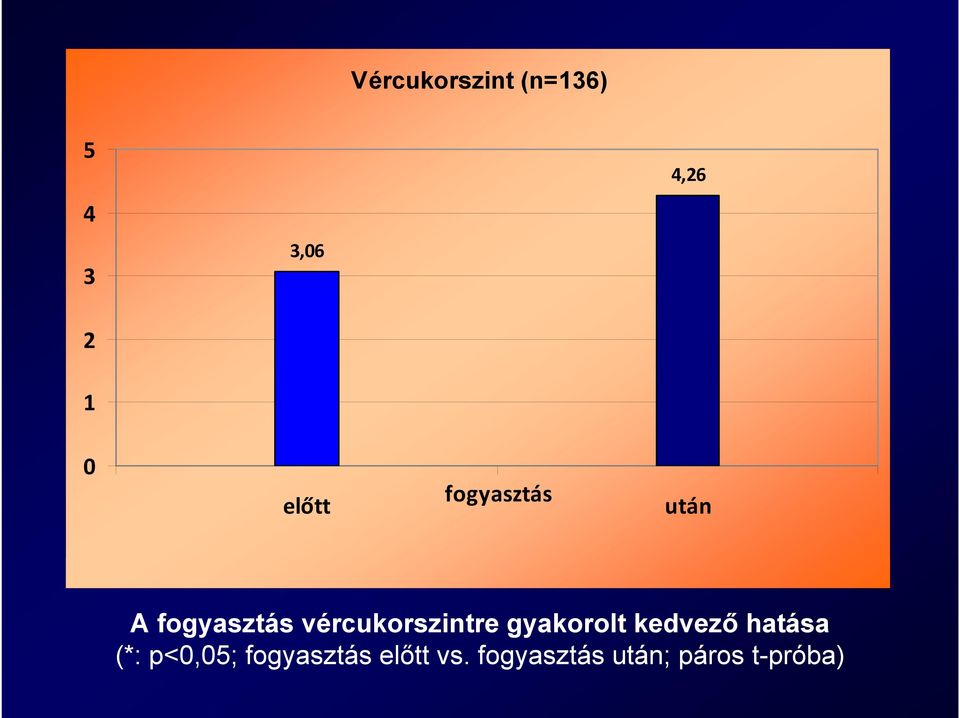 gyakorolt kedvező