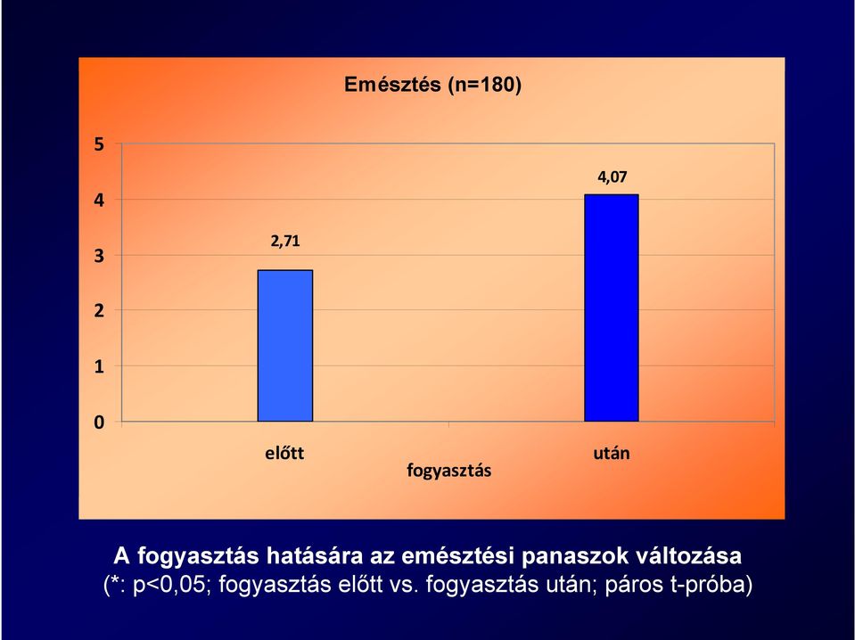 panaszok változása (*: