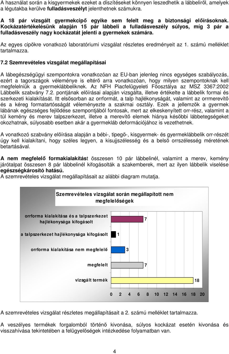 Kockázatértékelésünk alapján 15 pár lábbeli a fulladásveszély súlyos, míg 3 pár a fulladásveszély nagy kockázatát jelenti a gyermekek számára.