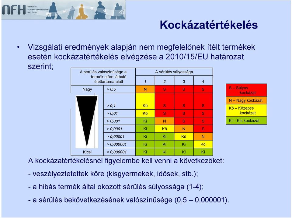 > 0,000001 Ki Ki Ki Kö Kicsi < 0,000001 Ki Ki Ki Ki A kockázatértékelésnél figyelembe kell venni a következőket: - veszélyeztetettek köre (kisgyermekek, idősek, stb.