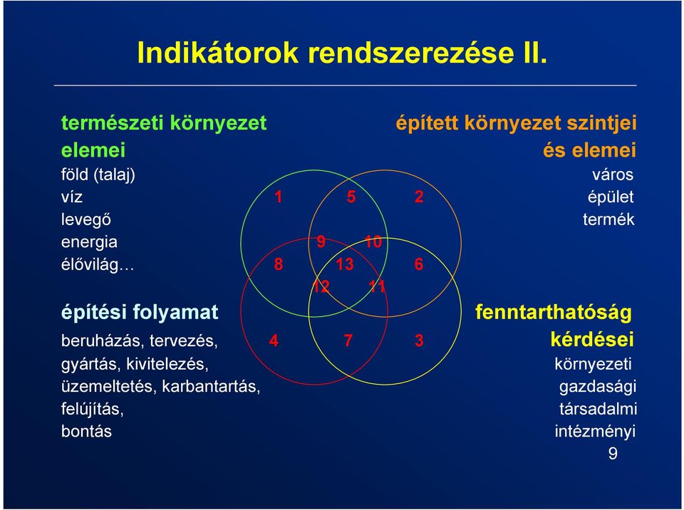 5 2 épület levegő termék energia 9 10 élővilág 8 13 6 12 11 építési folyamat