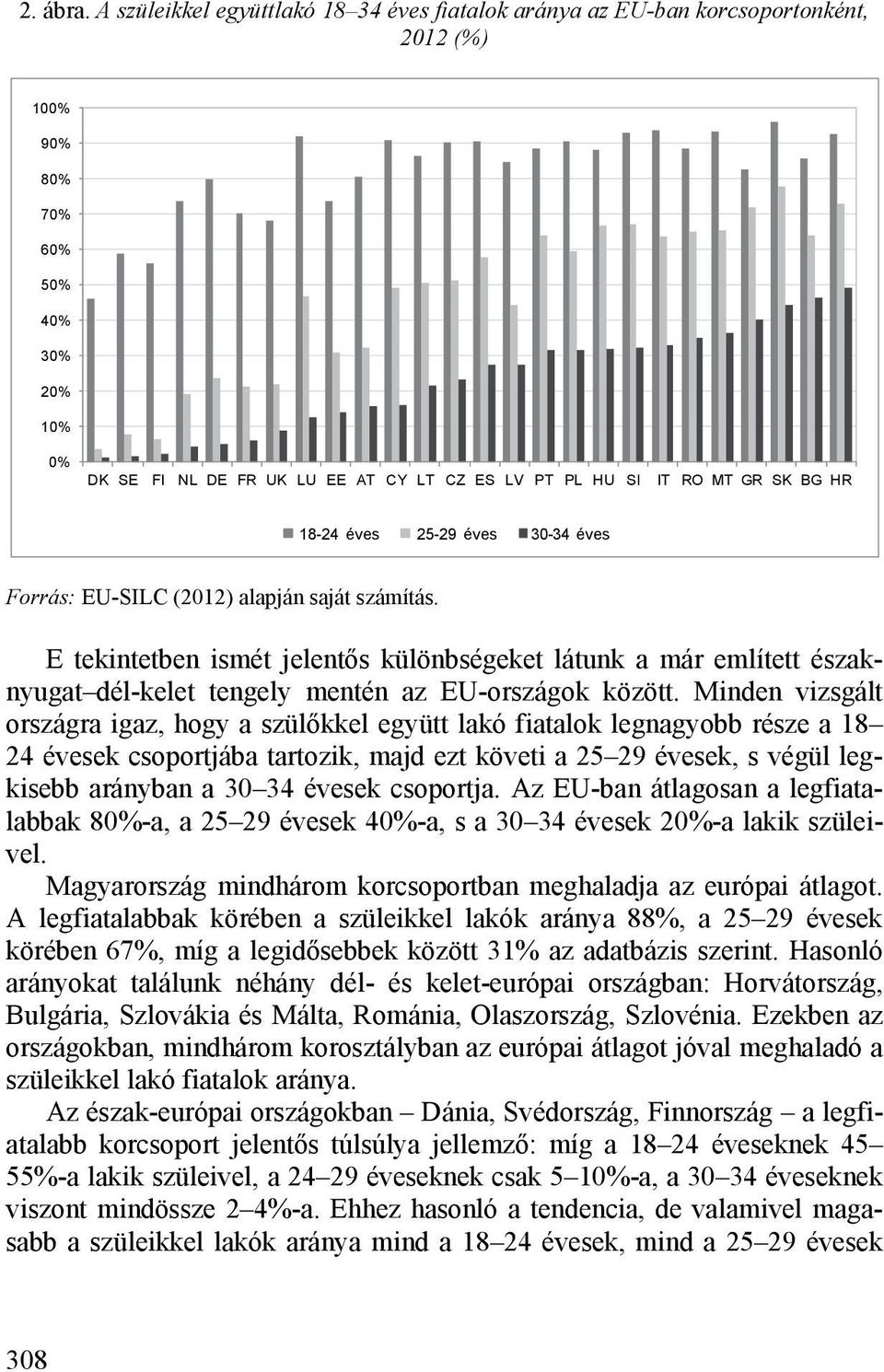 GR SK BG HR 18-24 éves 25-29 éves 30-34 éves Forrás: EU-SILC (2012) alapján saját számítás.