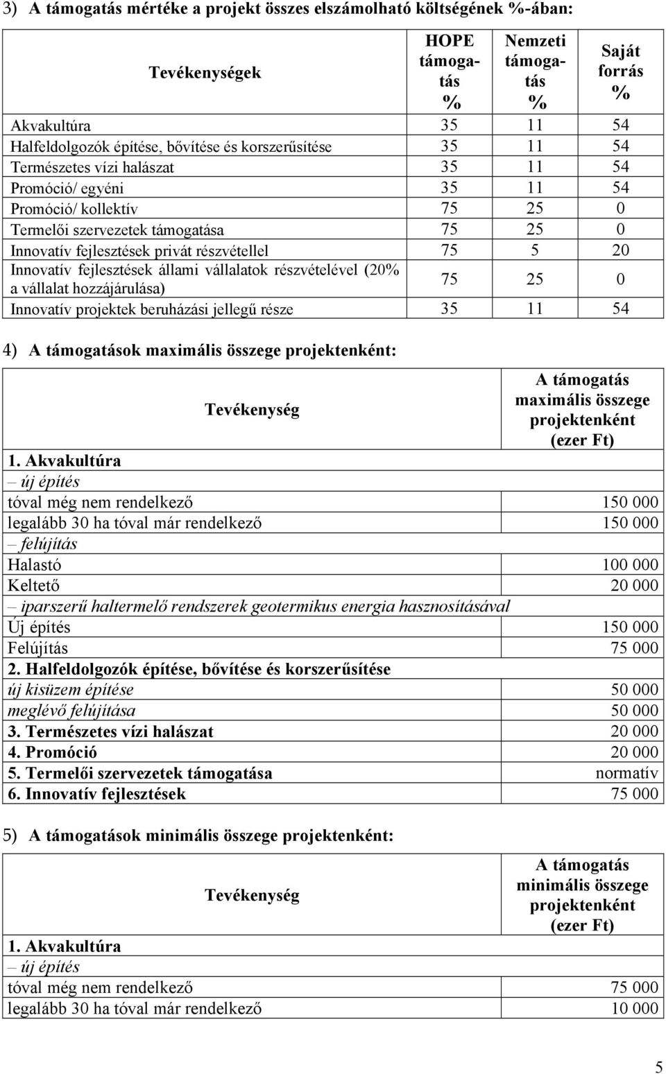 Akvakultúra új építés tóval még nem rendelkező 150 000 legalább 30 ha tóval már rendelkező 150 000 felújítás Halastó 100 000 Keltető 20 000 iparszerű haltermelő rendszerek geotermikus energia