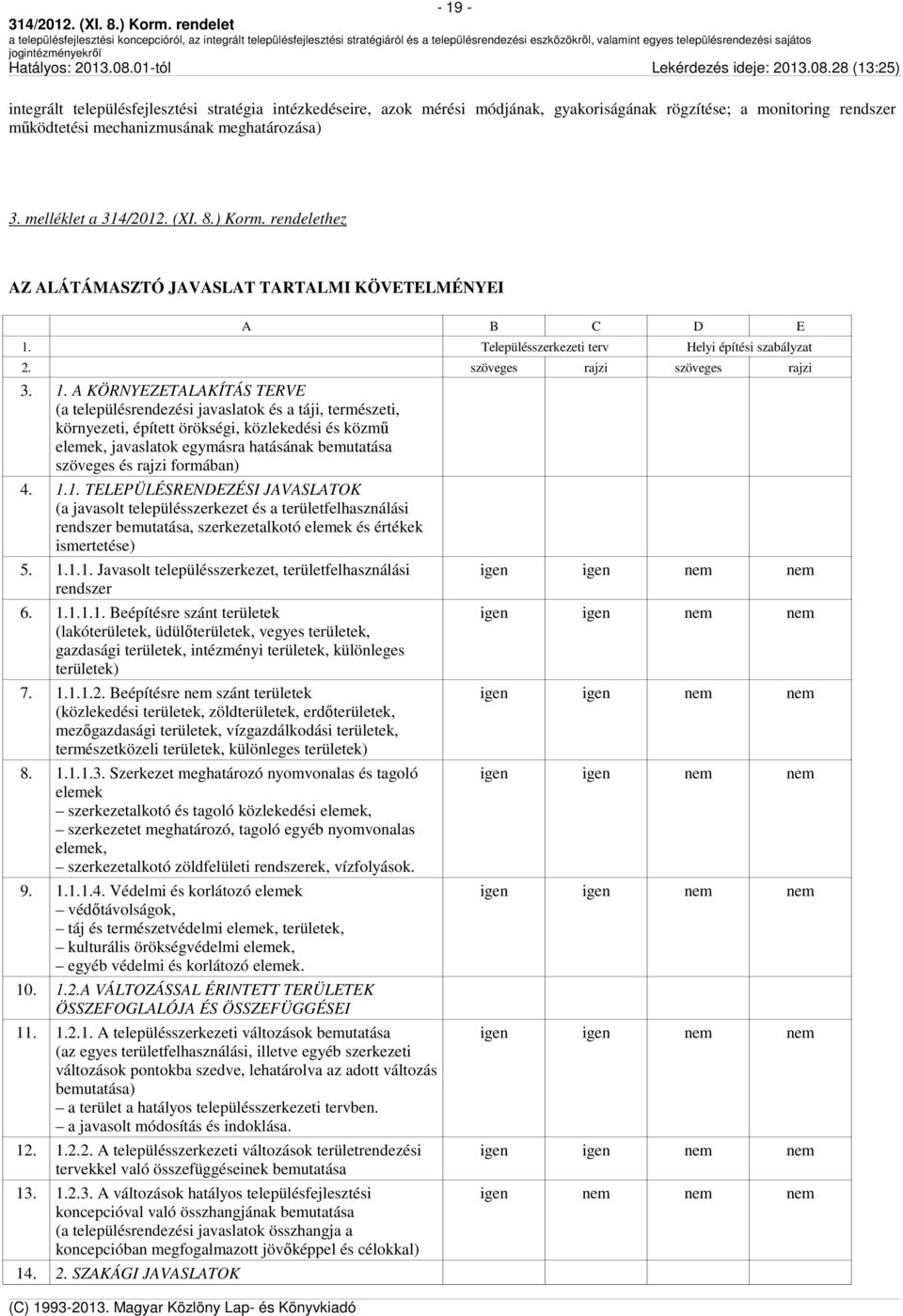 Településszerkezeti terv Helyi építési szabályzat 2. szöveges rajzi szöveges rajzi 3. 1.