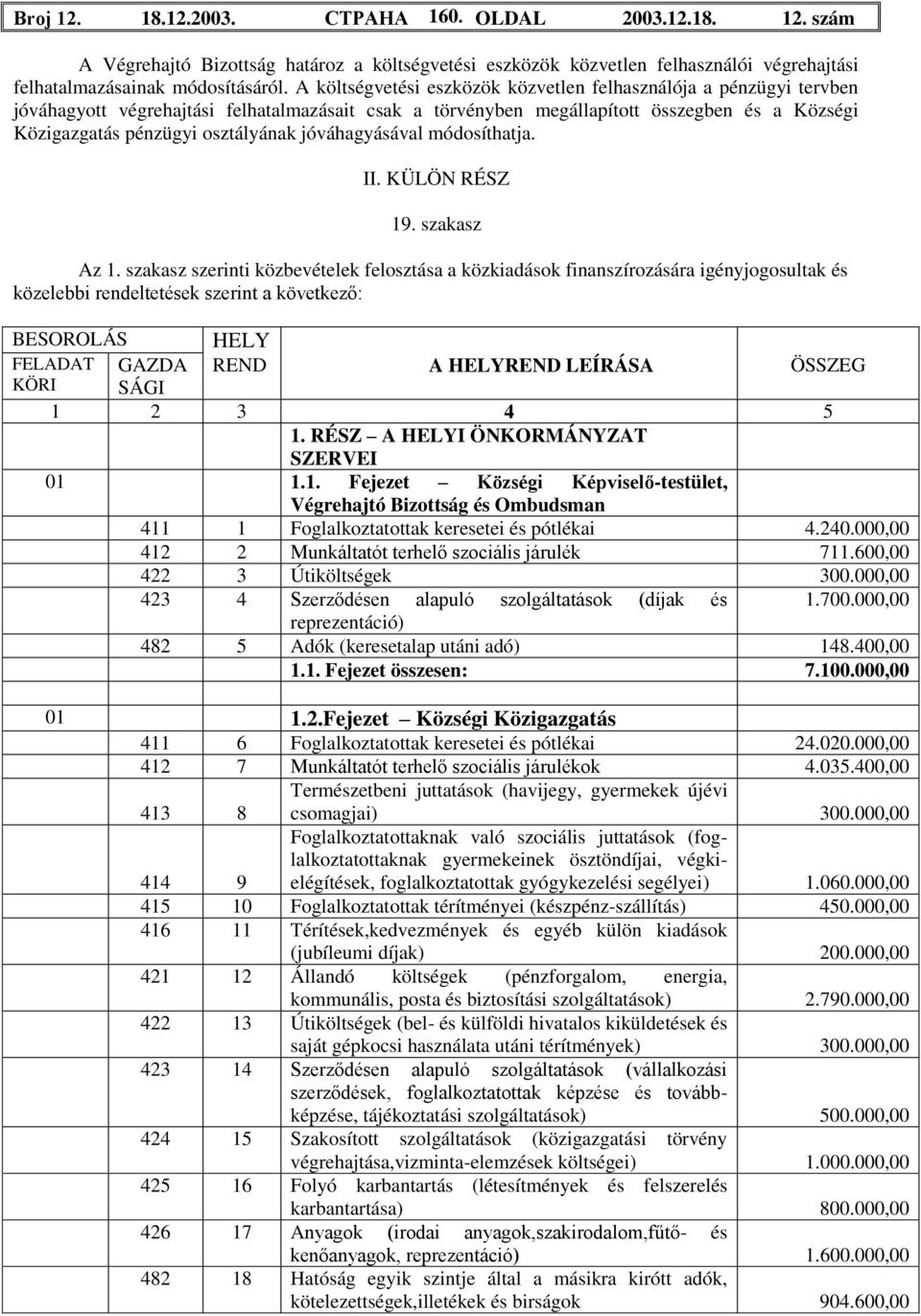 jóváhagyásával módosíthatja. II. KÜLÖN RÉSZ 19. szakasz Az 1.