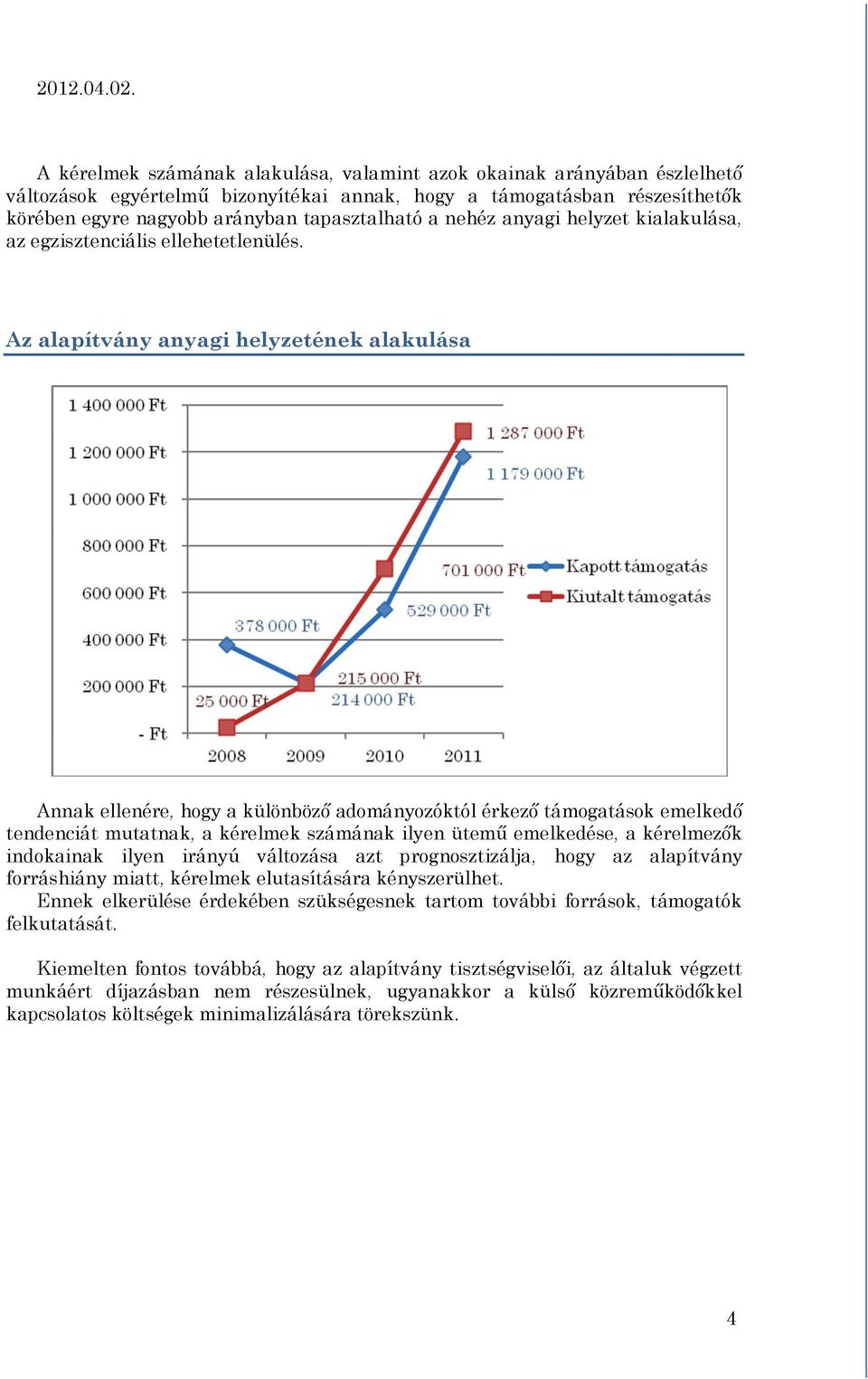 Az alapítvány anyagi helyzetének alakulása Annak ellenére, hogy a különböző adományozóktól érkező támogatások emelkedő tendenciát mutatnak, a kérelmek számának ilyen ütemű emelkedése, a kérelmezők