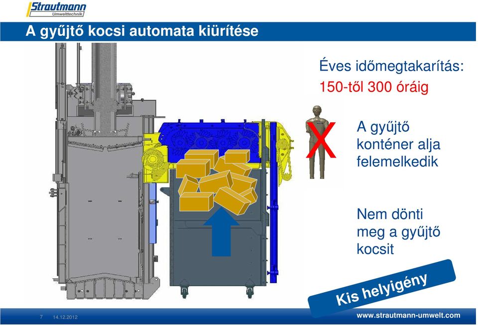 győjtı konténer alja felemelkedik Nem