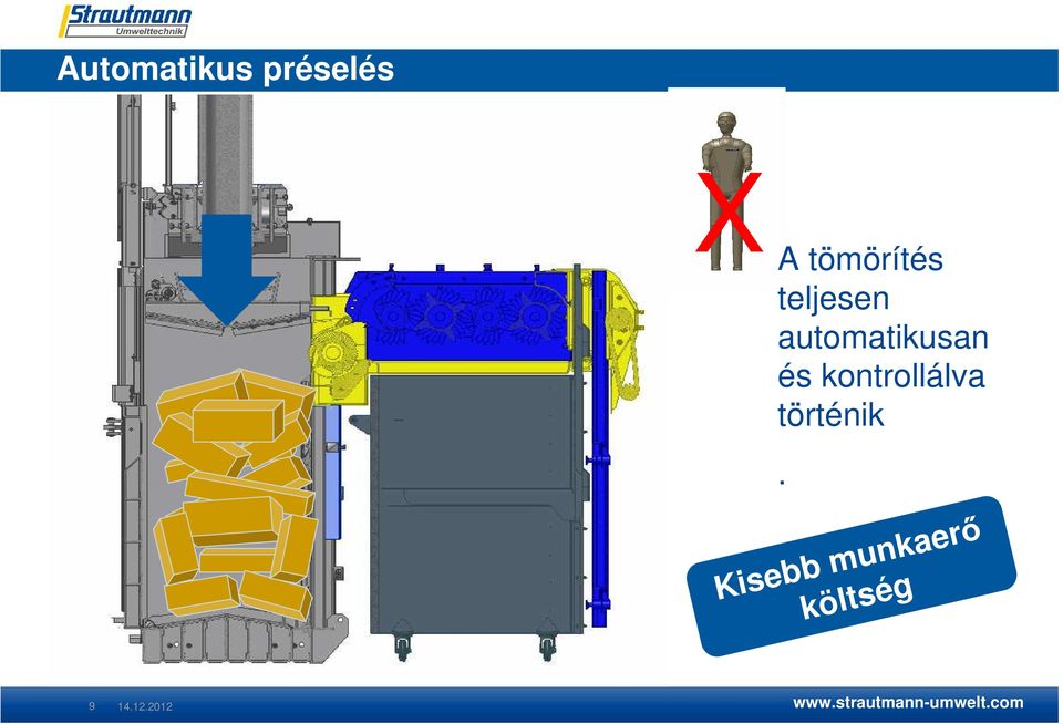 automatikusan és kontrollálva