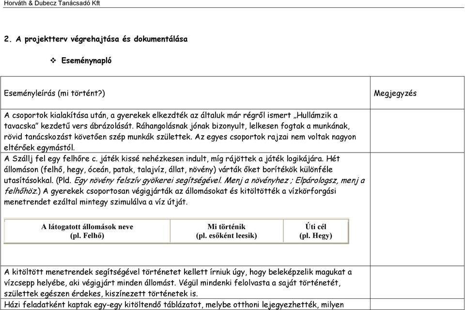 Ráhangolásnak jónak bizonyult, lelkesen fogtak a munkának, rövid tanácskozást követően szép munkák születtek. Az egyes csoportok rajzai nem voltak nagyon eltérőek egymástól.