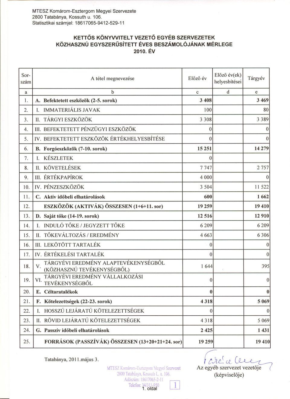 F. II. E. 1. Befektetett KÖVETELÉSEK Forgóeszközök BEFEKTETETT TÁRGYI IMMATERIÁLIS ÉRTÉKPAPÍRK KÉSZLETEK ÉRTÉKELÉSI LEKÖTÖTT TÖKEV Aktív INDULÓ PÉNZESZKÖZÖK TÁ.