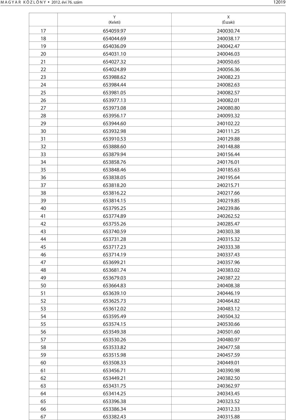 25 31 653910.53 240129.88 32 653888.60 240148.88 33 653879.94 240156.44 34 653858.76 240176.01 35 653848.46 240185.63 36 653838.05 240195.64 37 653818.20 240215.71 38 653816.22 240217.66 39 653814.